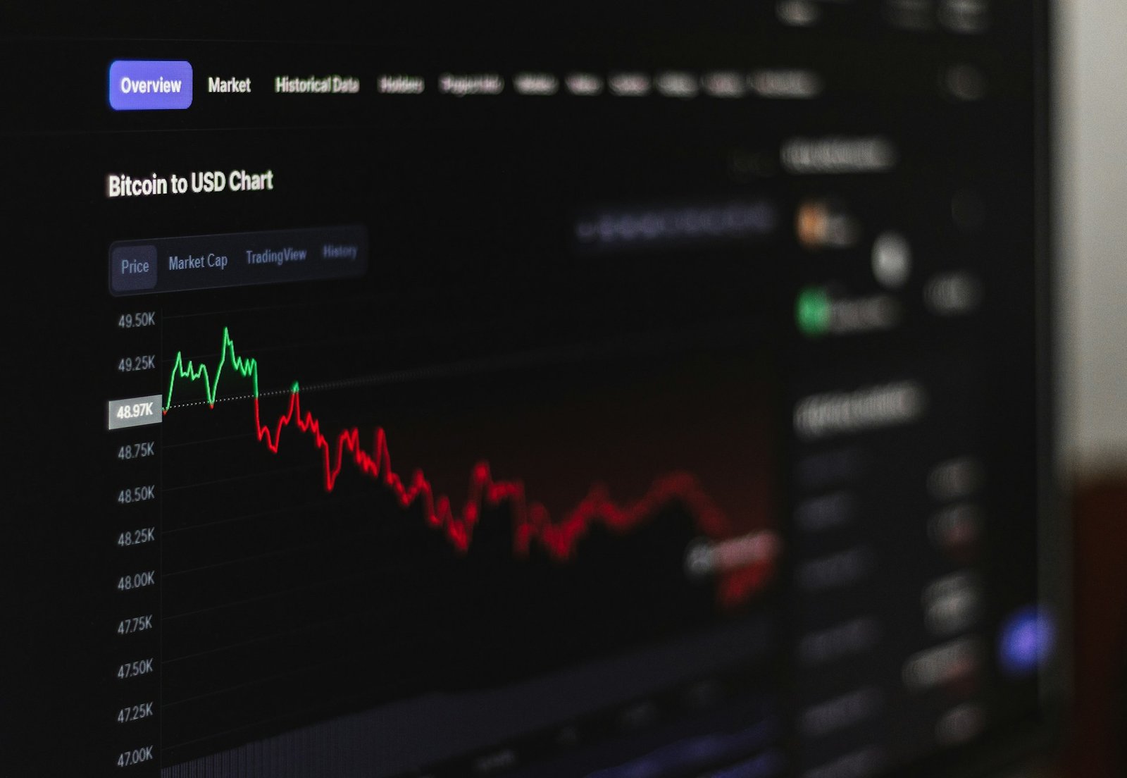 How AI and Algorithms Are Changing the Future of Trading